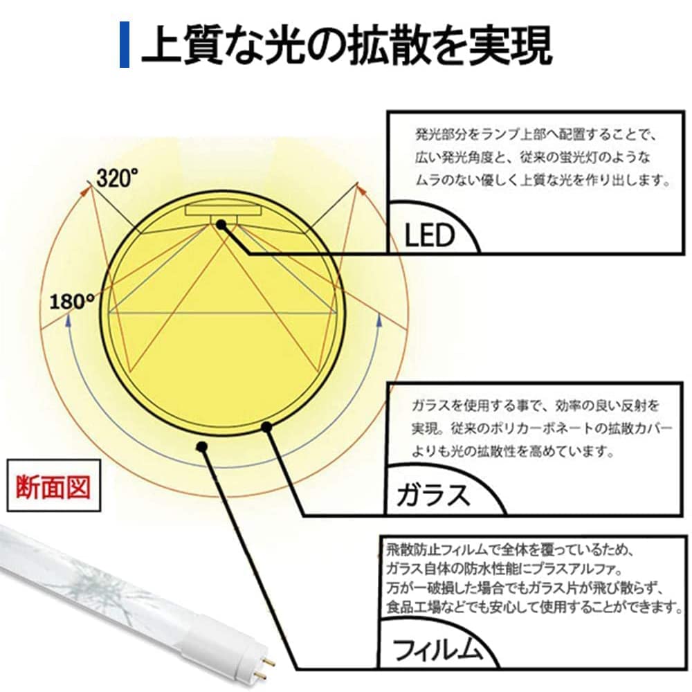 20W LED Fluorescent Light Bulb, 58cm, Daylight White, Glass Body, Shatterproof, No Glow Installation Required, 10 LEDs, High Brightness, Energy