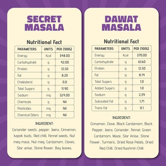 Mrs.Farsaan's Ultimate North Indian Combo | Signature Garam Masala + Authentic Biryani Masala | 14-Ingredient Garam Masala Blend