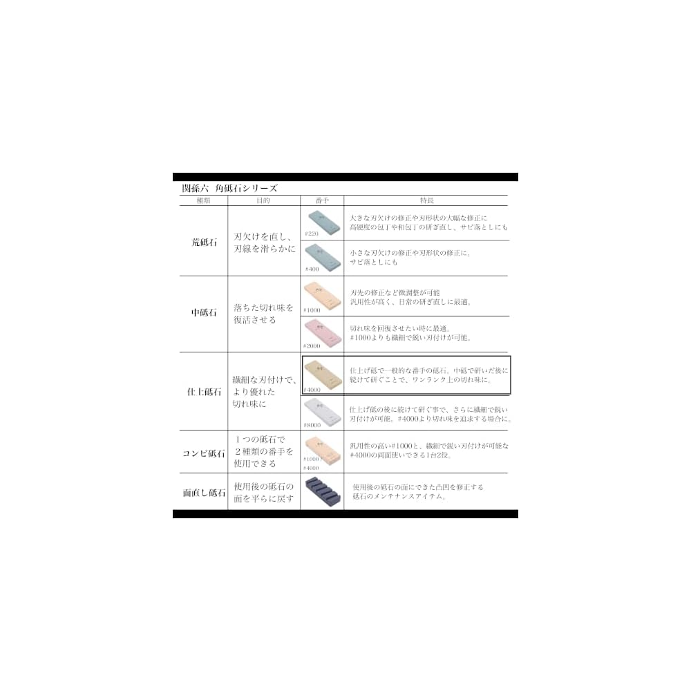 Kai Corporation Seki Magoroku Finishing Sharpening Stone, Knife Sharpener, 4000 Grit, with Storage