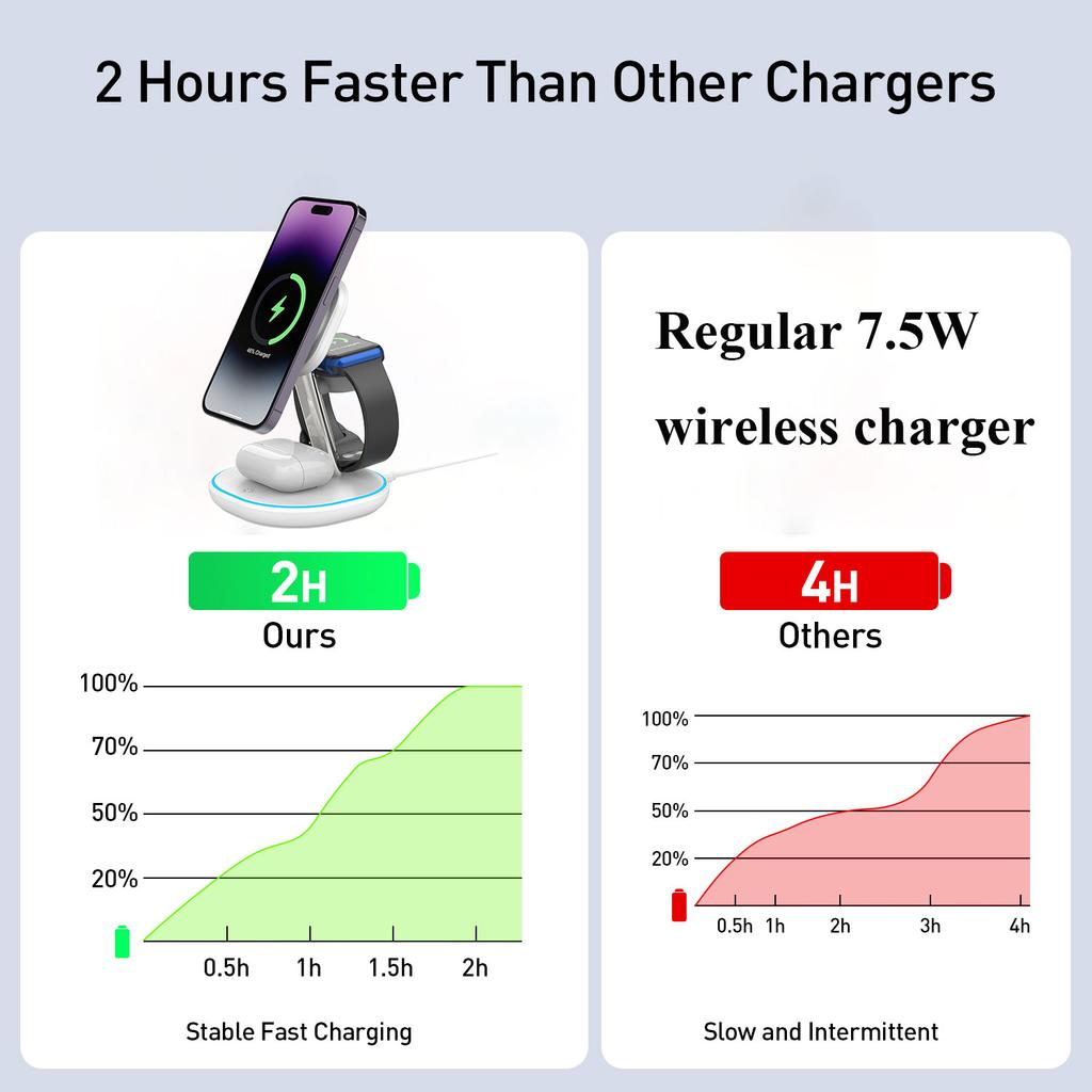Ładowarka Bezprzewodowa 3 w 1 15W Dla iPhone 16 15 14 13 12 Stacja Szybkiego Ładowania Dla Watch 10 9 8 7 6 5 dla Airpods pro