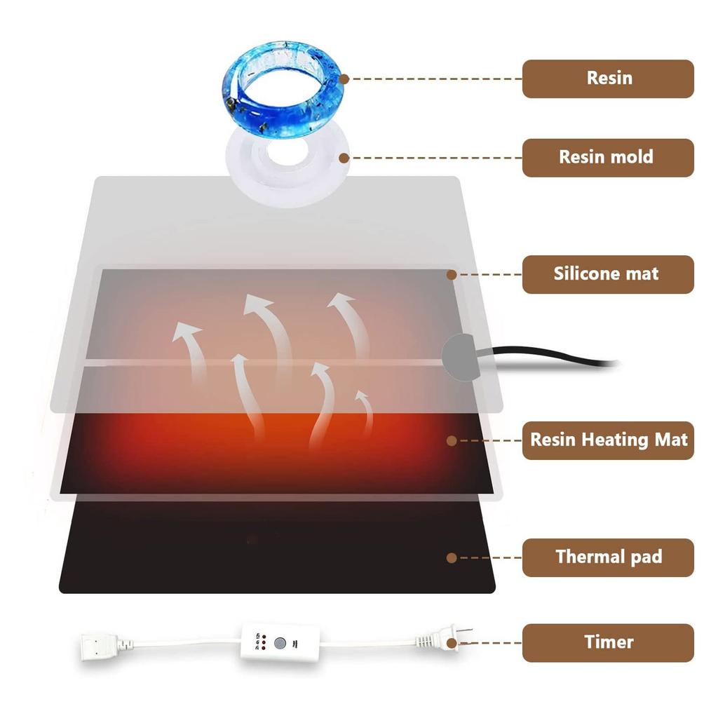 Epoxy Dryer with Silicone Pad Light Fast Resin Drying Pad Epoxy Resin Supplies