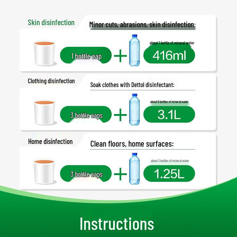 Dettol Disinfectant Liquid
