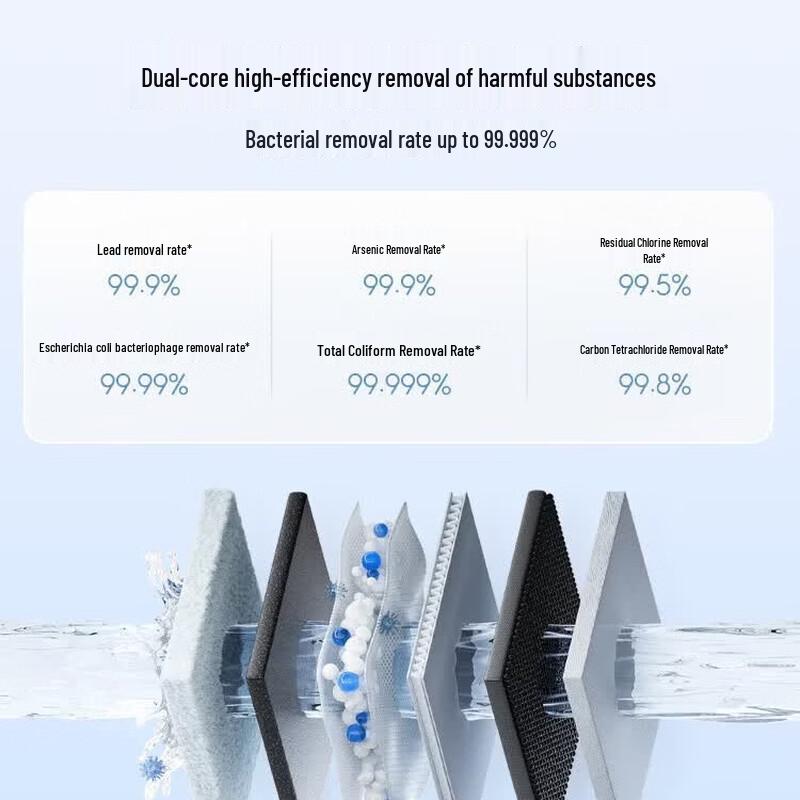 Xiaomi Mijia Desktop RO Water Purifier - Cool Boiled Water Edition