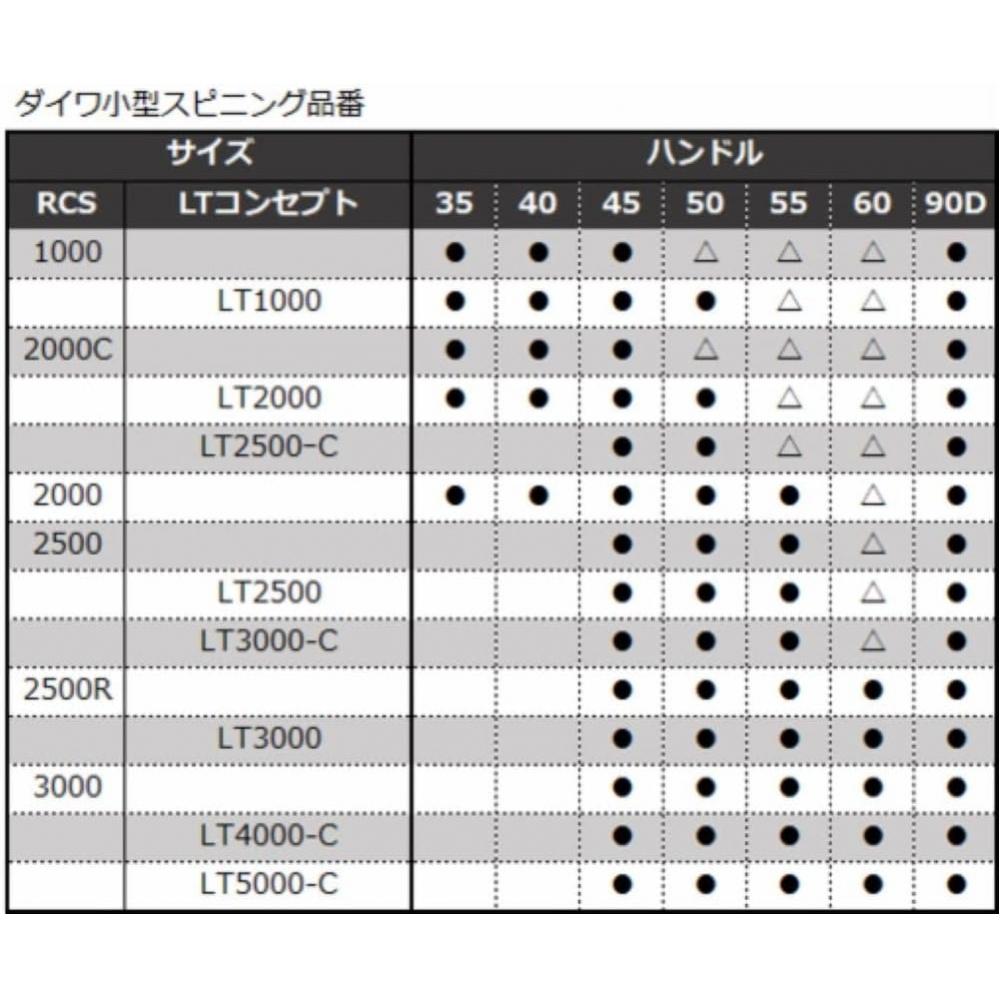 Pièces d'origine Daiwa [Daiwa Slp Works Authentique] Manivelle Légère Usinée 45mm 22rcs