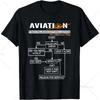 Airplane  T-Shirt Funny  Troubleshooting Guide Tee T-Shirt Funny Clothes  Men Clothing Tops Camisetas