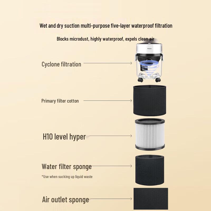 Haier Wet & Dry Bucket Vacuum Cleaner