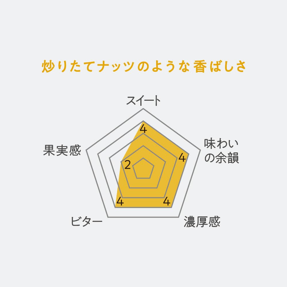 GOLD SPECIAL PREMIUM UCC GOLD SPECIAL PREMIUM Nuts Beat Regular Coffee (Ground) 150g