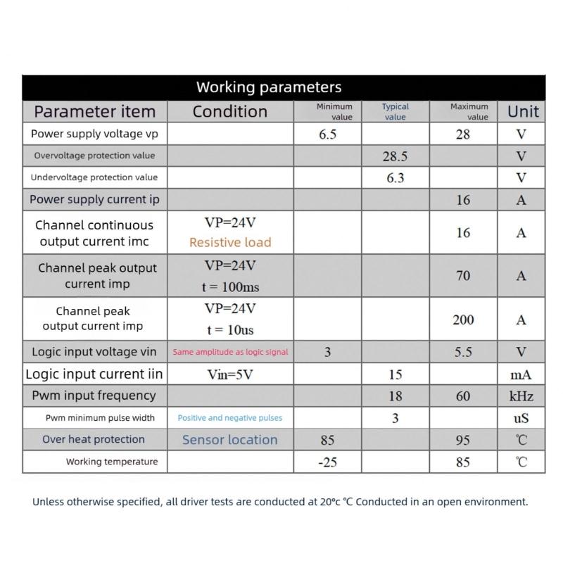 DC12V24V16A Motor Controller Driver Board With Thermal Protections Double Direction Indicator For Brushed Motors