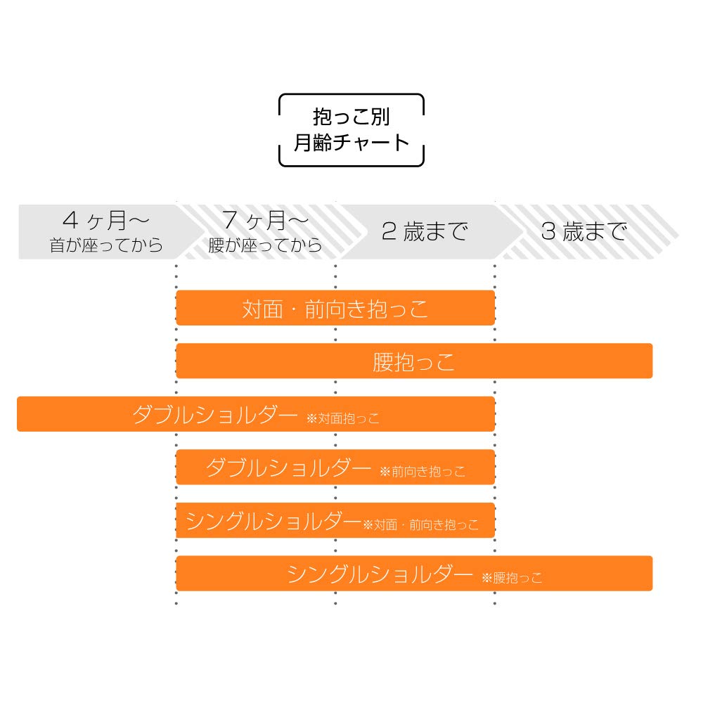 Review Award LUCKY 1934 POLBAN ADVANCE Hip Seat Baby Carrier Forward Facing Mesh Side Carry Waist Pouch Type P7310 [Mamari Winner!] (Ripstop Black)