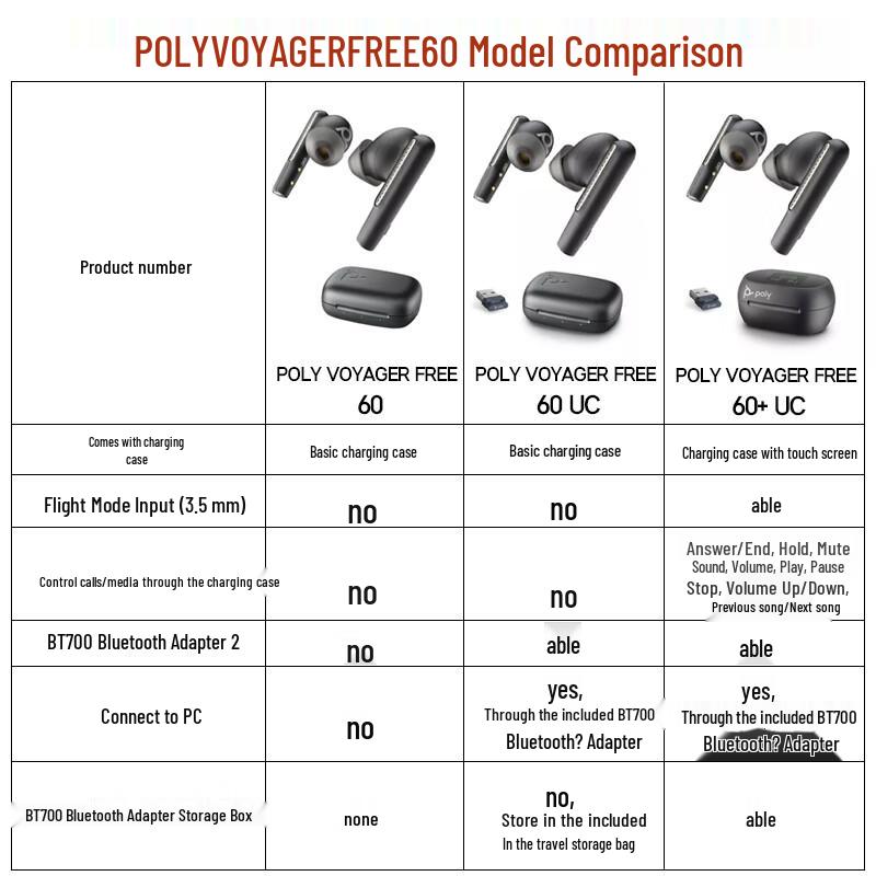 Poly Plantronics Voyager Free 60 UC True Wireless Bluetooth Headset (CN version)