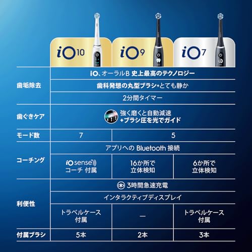Braun Oral-B iO9 Electric Toothbrush, iOM92B20BK-W, Black Onyx [Amazon.co.jp Exclusive]