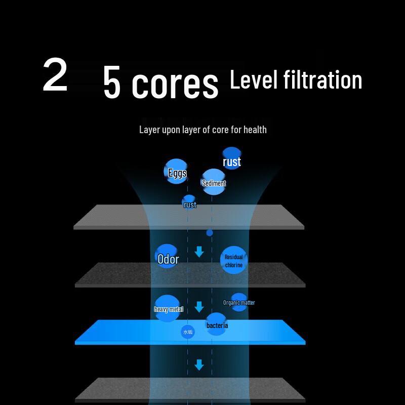 Xiaomi Water Purifier Enhanced Composite Filter
