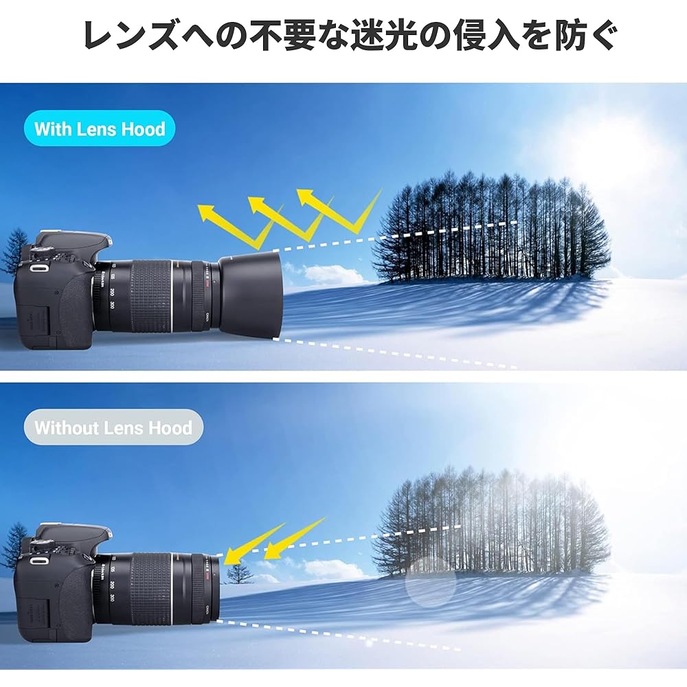 JJC Canon ET-60 Reversible Lens Hood for Canon RF 75-300mm f/4-5.6/EF 75-300mm F/4-300mm F/4-5.6 ...