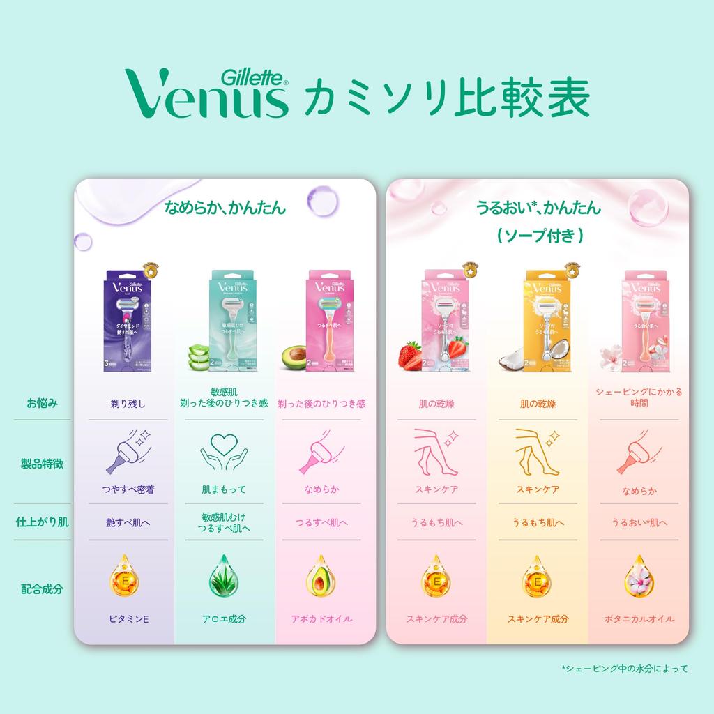 Gillette Venus VENUS Barberhøvel for for Sensitiv for Glatt Kropp og Erstatning 5 Embrace Sensitive Kvinner, Hud, Hud, Blader, Stykker,