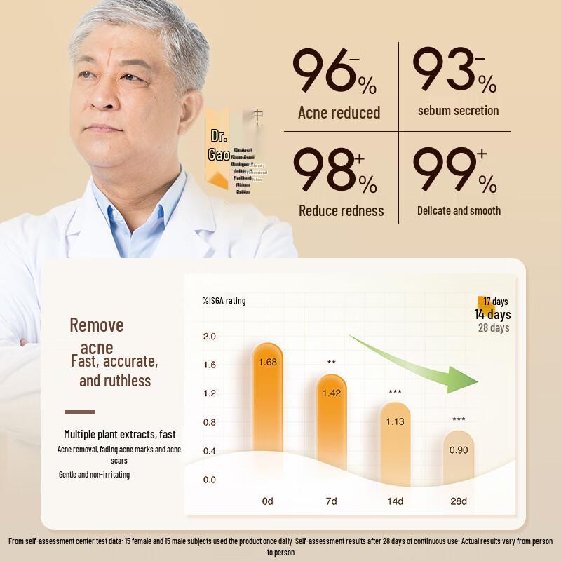 Sen Zhilu Oil Control Shower & Shampoo Set