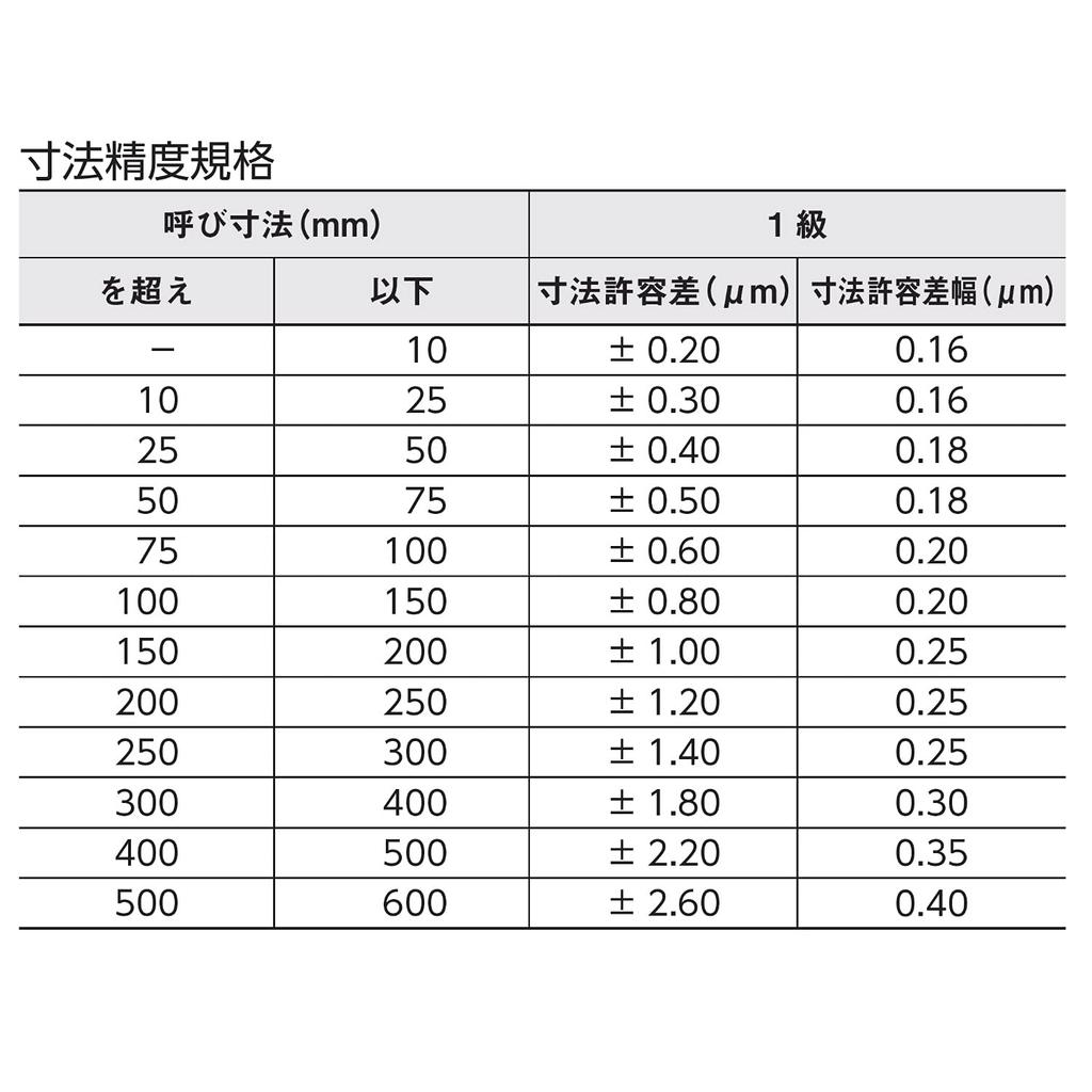 Niigata Seiki SK Block Gauge, Grade 1 Equivalent, Individual 5.98mm, GB1-598