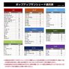 Seiwa Pop-Up Sunshade L Size IMP237 (150cm x 90cm)