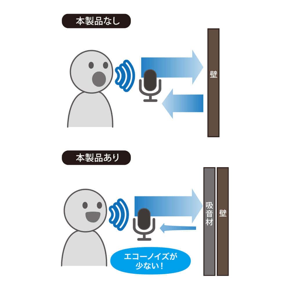 Answer Gaming Partition Noise Vacuum Booth in Adhesion with Absorbing Noise [Made Japan/Game Live/TRPG/Live Streaming/Telework/Splash Prevention/Easy