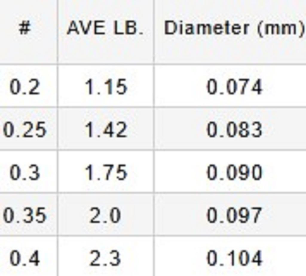 Varivas Ester Line Trout Area ES2 Natural 80m 0.35, 2lb (0518)