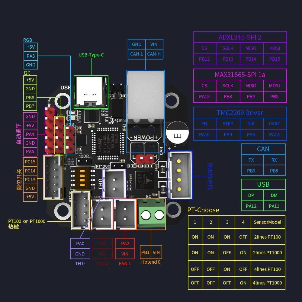 Easy Service BIGTREETECH 3D Printer Expansion Mainboard Klipper Expansion Ground Fault Protection