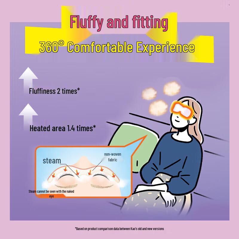 MegRhythm Steam Eye Mask - Forest Scent (36-Pack)