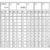 4*13*5mm  Deep Groove Ball Bearings 624 ZZ/2RS/OPEN