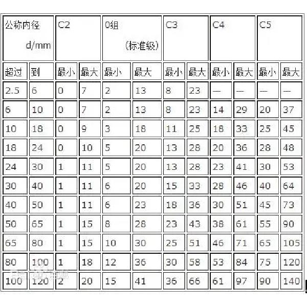 4*13*5mm Deep Groove Ball Bearings 624 ZZ/2RS/OPEN