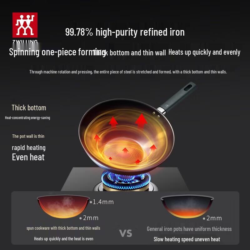 ZWILLING Non-Coated Naimai Wok