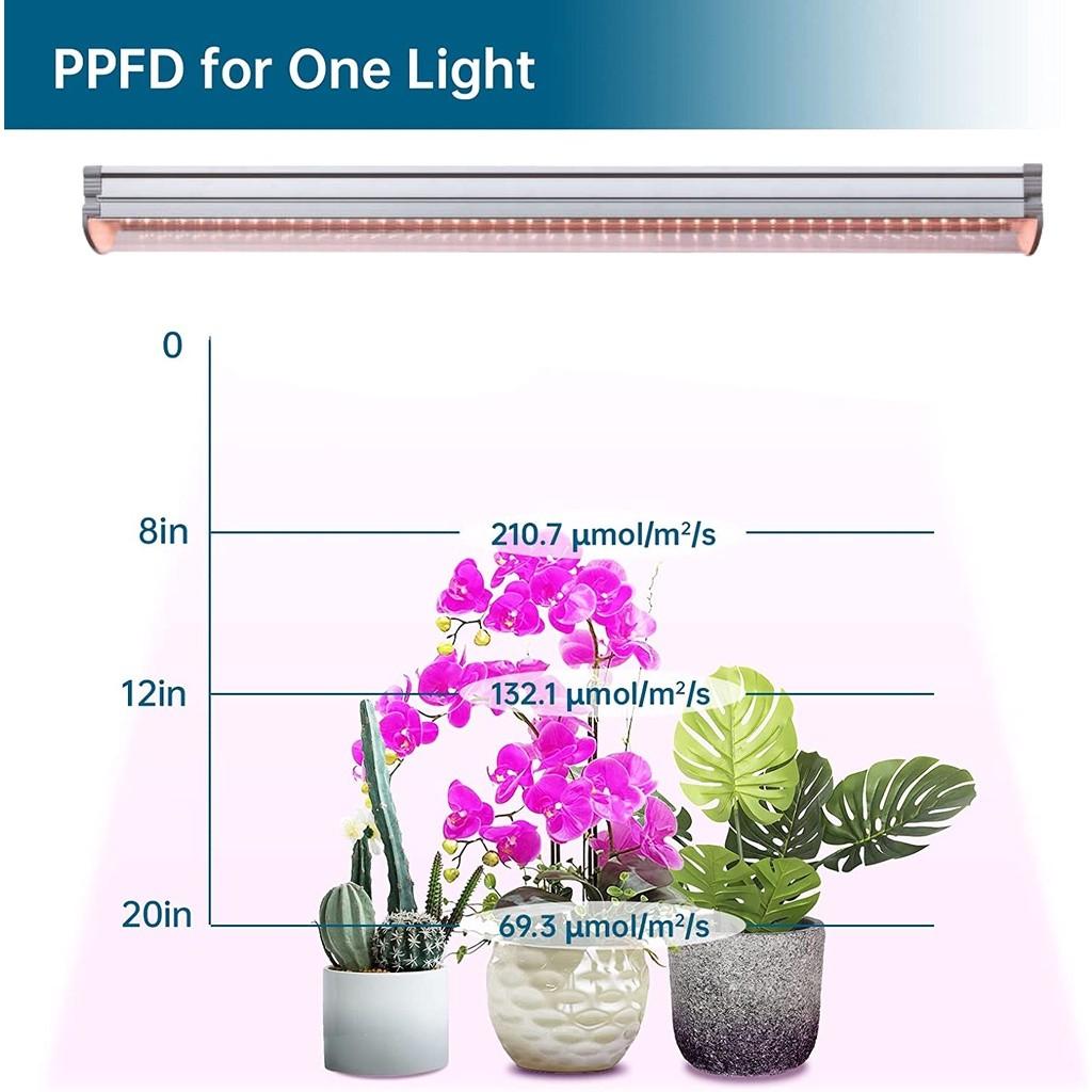 T8/T20 LED Grow Light Full Spectrum Hydroponic Seedling Plant Lamp Indoor Plant Growth Supplementary Lighting Equipment