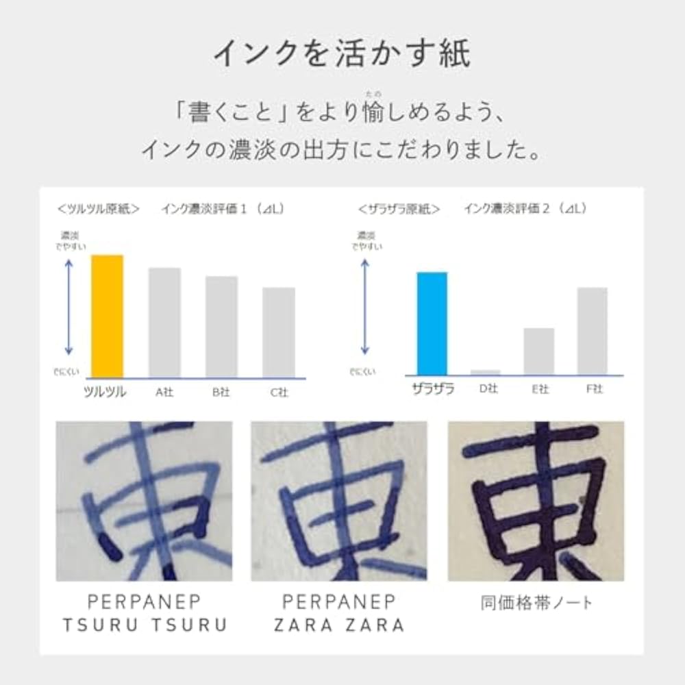Kokuyo Note PERPANEP German Edition Smooth A5 4mm Square Border Black PER-HS1010S4D