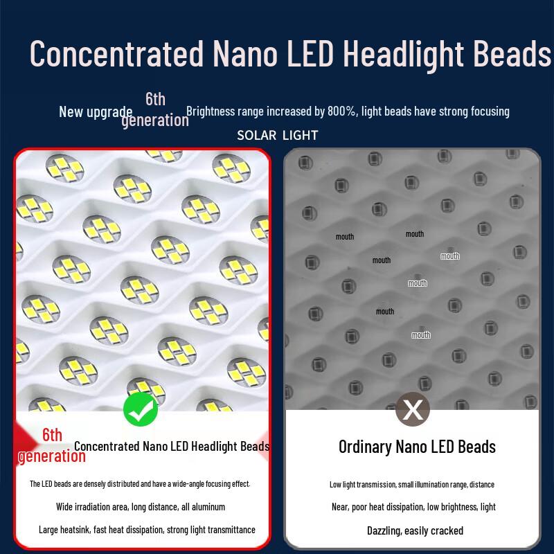 X-Nano Quad-Core 3400W Solar Outdoor LED Light