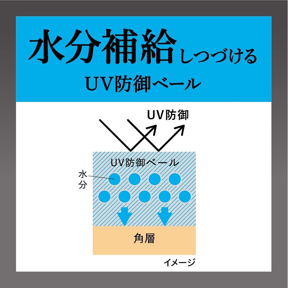 Sofina iP Skincare UV 01 Dry Skin SPF50+ PA++++ Sunscreen 50ml