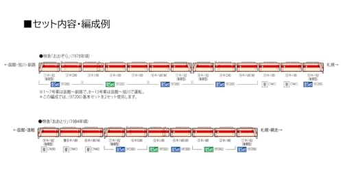 TOMYTEC TOMIX N Gauge JNR Kiha82 Series Hokkaido Specification Basic Set Railway Model Diesel Car 97200