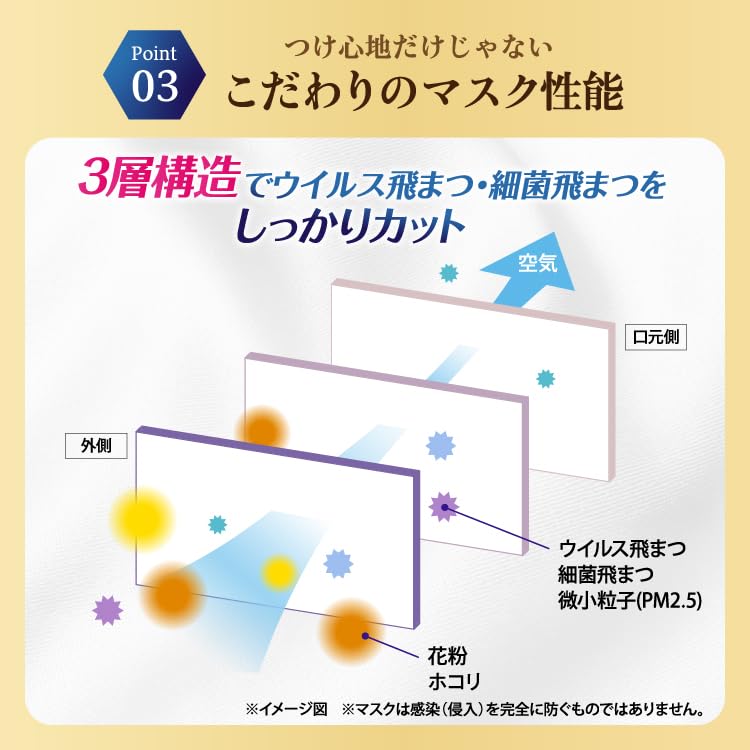 Fitty Silky Touch Ear Elastic 100 Count 50 Masks X 2 Individually Nonwoven Masks Pain Slightly Small X Masks, (Nonwoven / Boxes), Wrapped, Disposable,