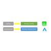 2in1 Wireless CarPlay Android Auto Adapter for Factory Type-c Wired car,  Smart Dongle Compatible With Almost All Kinds of Cars