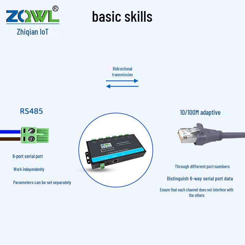 ZQWL 6-Port RS485 To Ethernet Serial Server