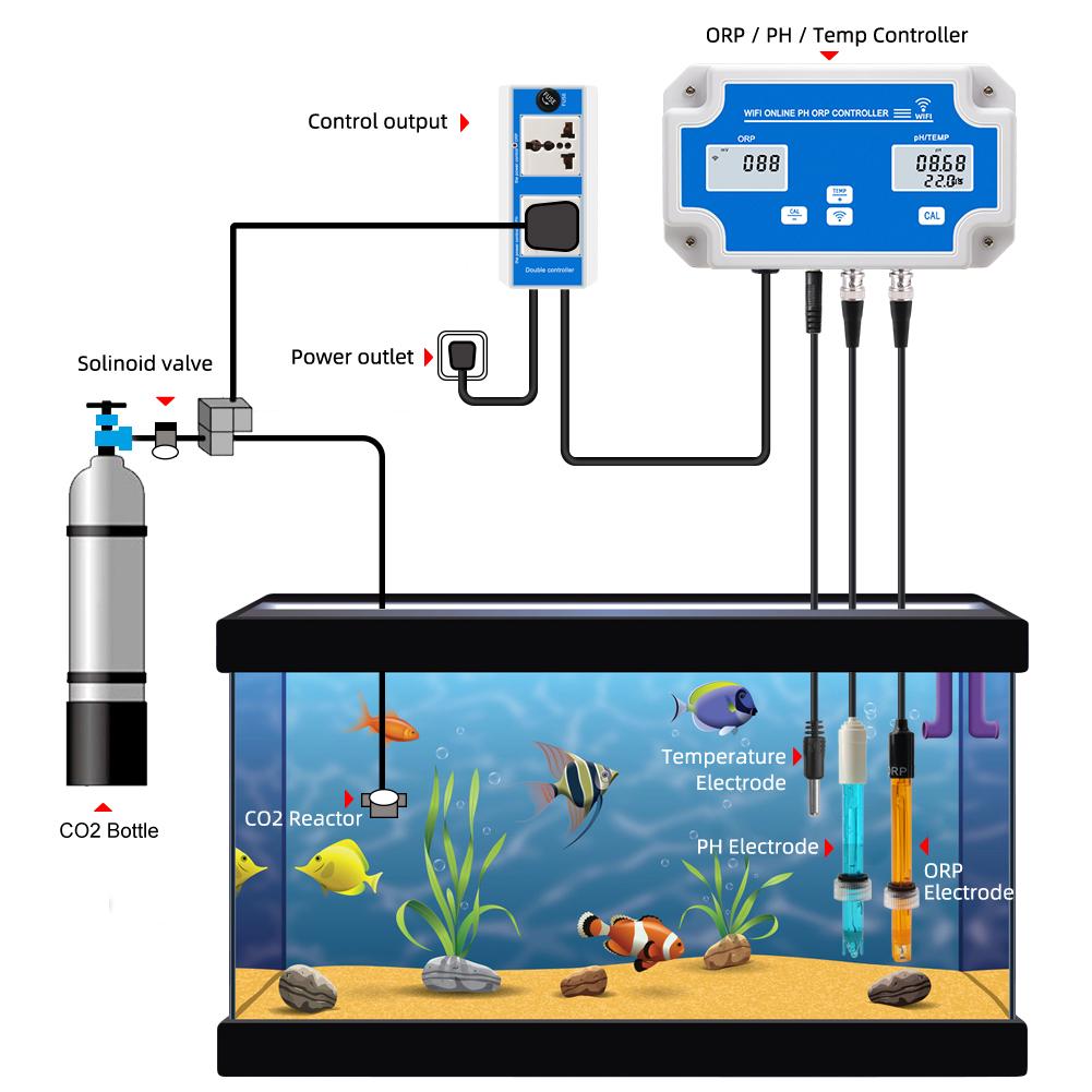 Smart WIFI Online Meter PH ORP Temp Aquarium Water Quality Tester Monitor Controller for Swimming Pool Spa Soilless Cultivation
