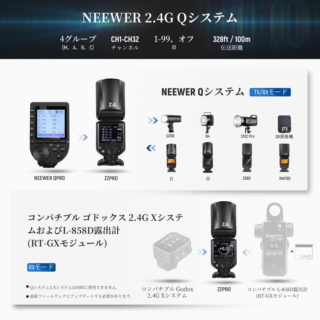 Neewer TTL Round Head Flash Strobe Speedlite Wireless Compatible with Godox Upgraded Fast TCM 600 Full Power Flash Compatible with Z2PRO-N 2.4G 76Ws,