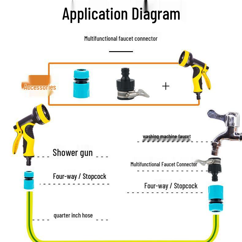 Universell krananslutning för biltvätt och slangkonverteringstillbehör