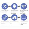 ENBIT Multimedia Advertising Player Box (CN version)