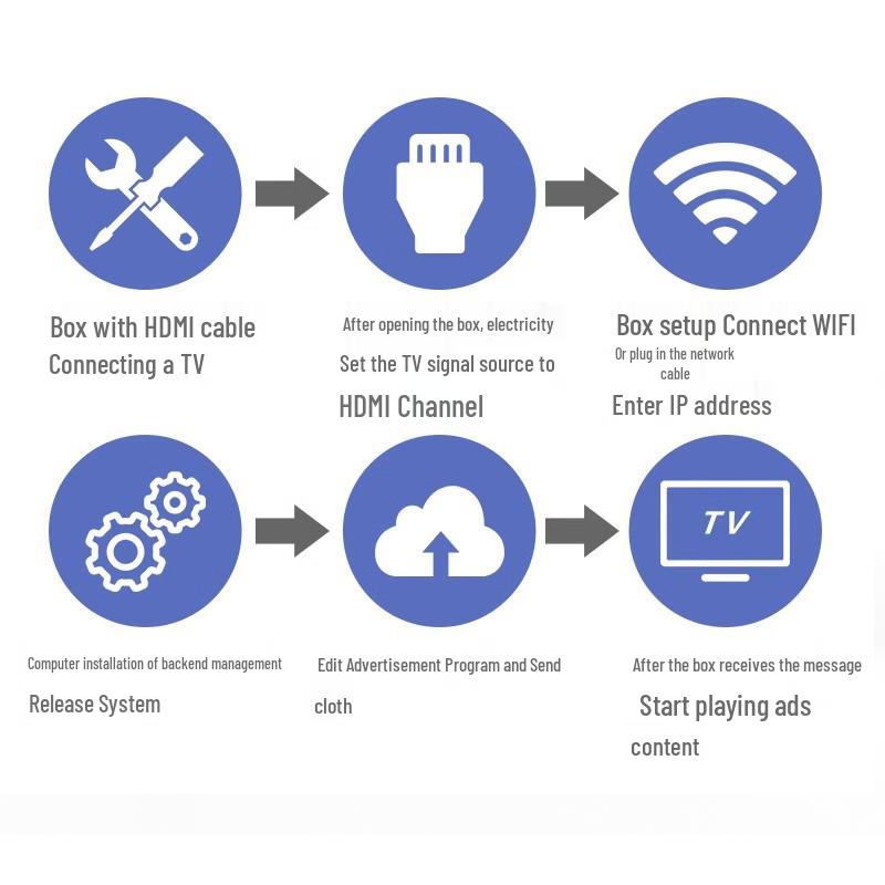 ENBIT Multimedia Advertising Player Box (CN version)