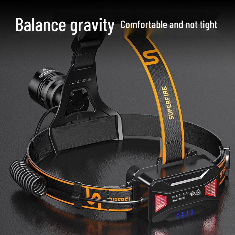 SupFire HL31 Rechargeable Zoomable LED Headlamp