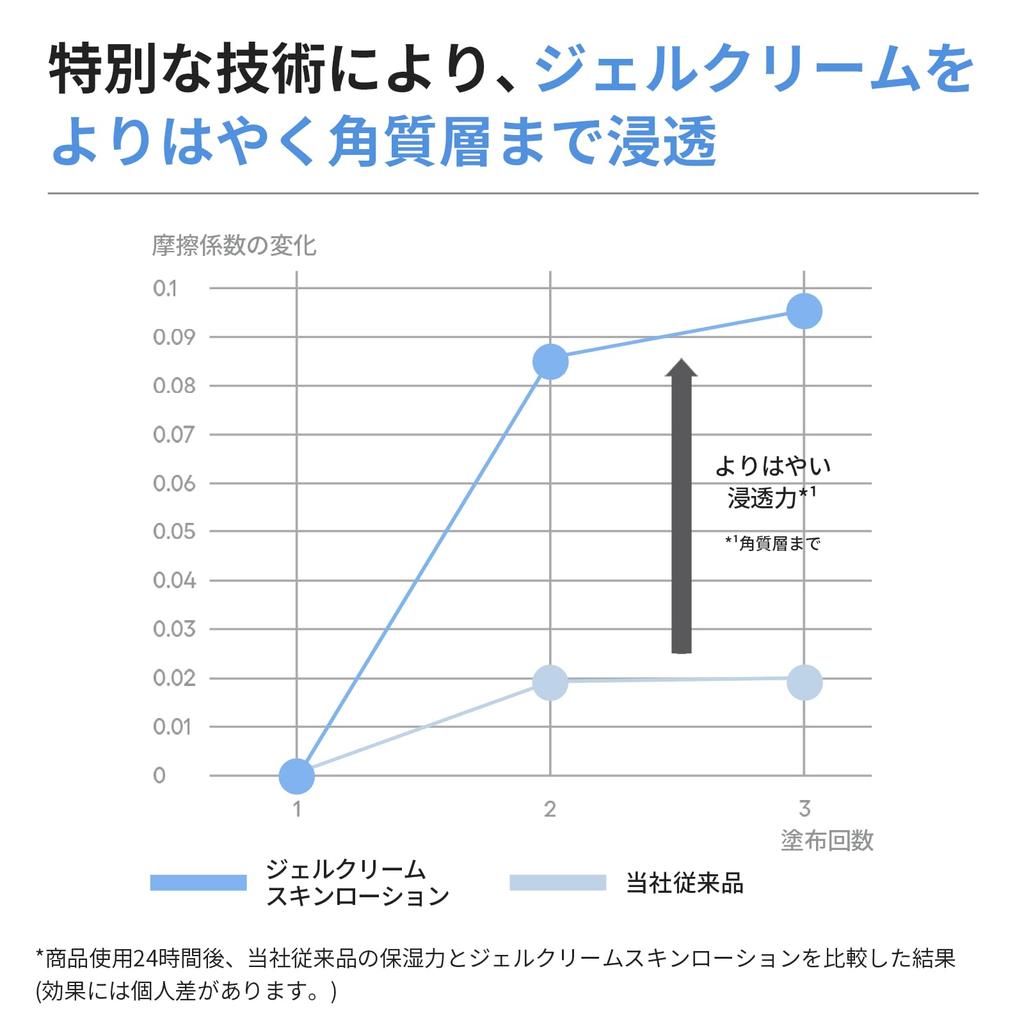 Laneige Gel Cream Skin Korean Highly Sensitive Skincare Lotion, 170mL, Ceramide, Toner, Moisturizing, Moisturizing, Skin,