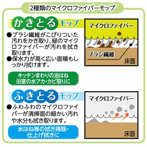 Azuma Industries Double-Sided Scrubbing Mop Mini SPW*