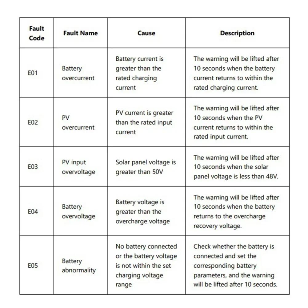900W Solar Power Controller for Electric Vehicles Compatible with 24V 48V 60V 72V Battery Charging Applications China Mainland