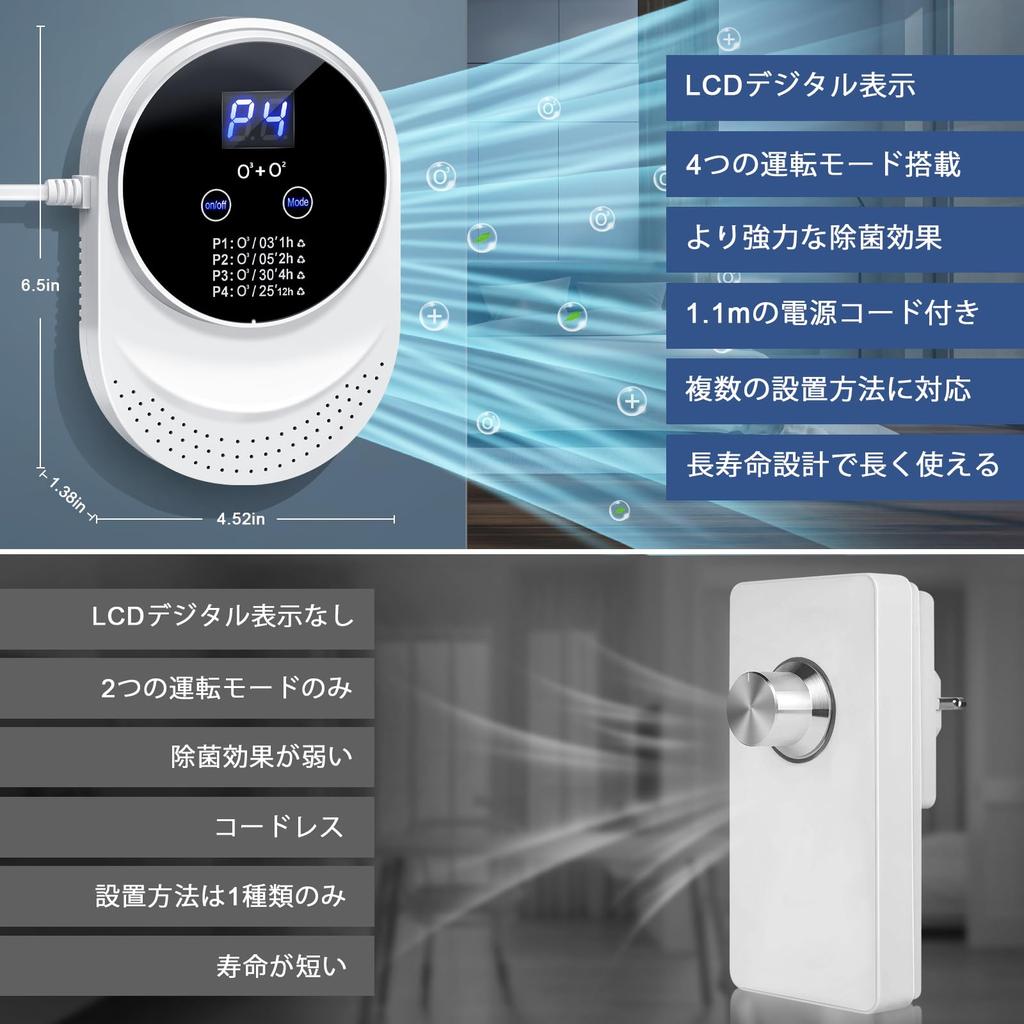 Ozone Generator [PSE Certified] 300mg/h Ozone Deodorizer for Home Use, Compact, Powerful Deodorizer, Sterilizer, Quiet Operation, [Japanese Specificat