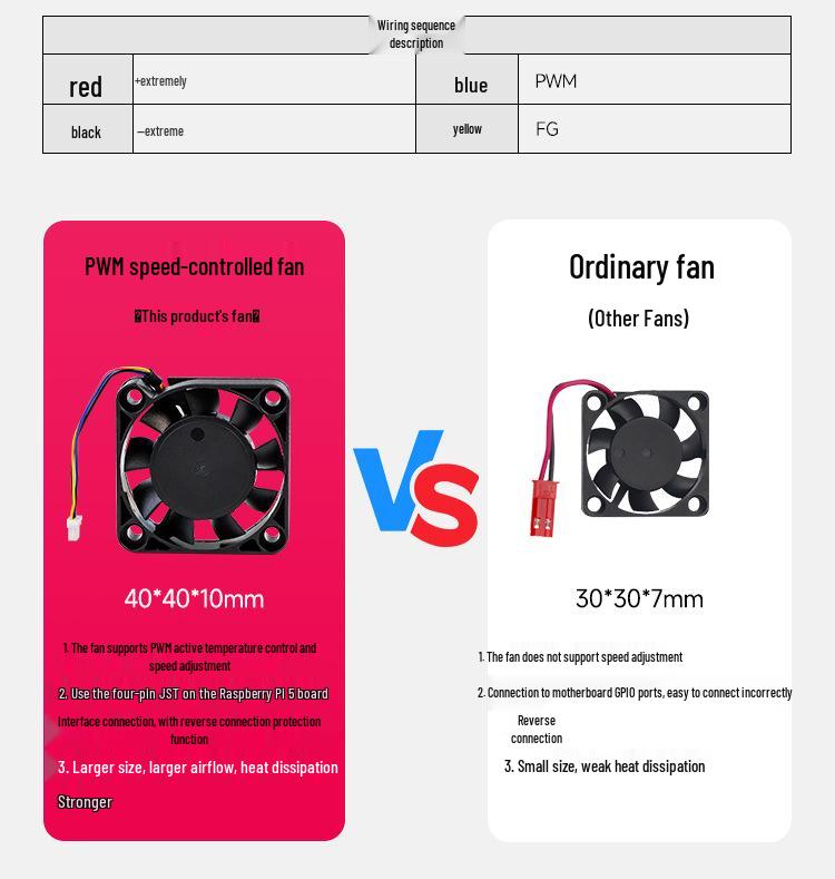 Raspberry Pi 5 Metal Case with Cooling Fan & PWM Speed Control