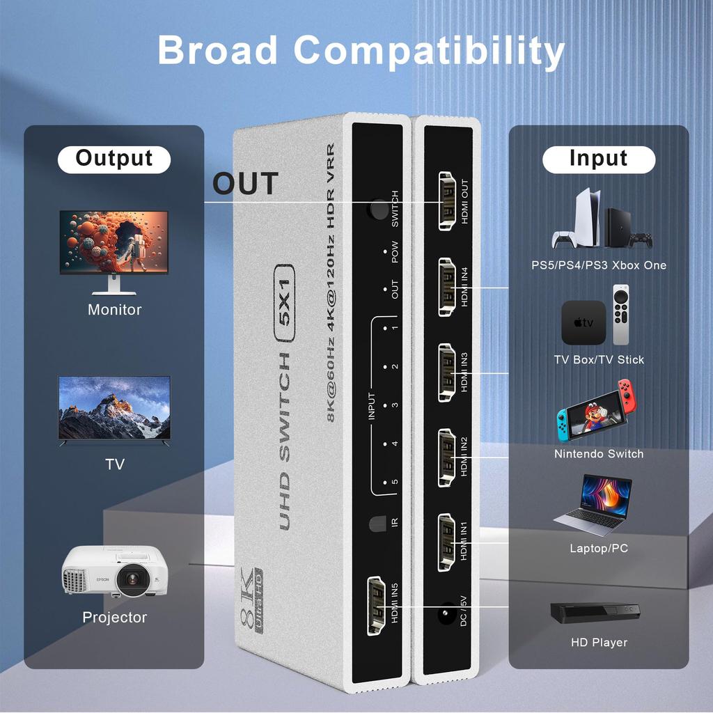 8K Switcher 5 Inputs 1 Output HDMI Selector HDMI Switcher with Remote Control 48Gbps HDCP To Work with HDMI2.1 8K@60Hz/4K@120Hz HDMI2.1 2.3 [Confirmed