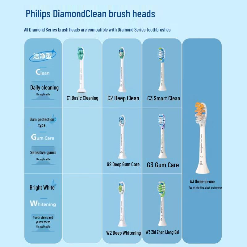 Philips DiamondClean 3 Series Pro Sonic Electric Toothbrush CN Plug (adapter Included)