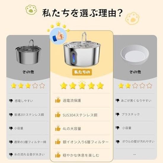GERYTOR 4L Stainless Steel Pet Water Fountain Two Filters